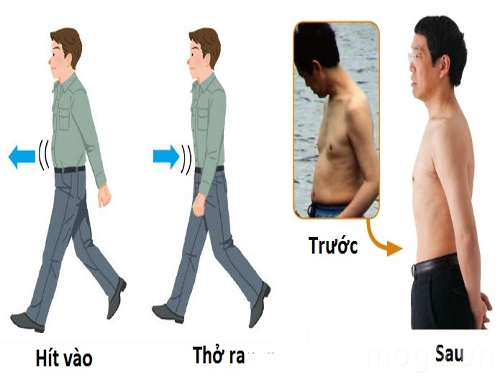 Thẳng lưng giúp chỉnh dáng của các bạn trông gọn gàng hơn và hỗ trợ giảm cân hiệu quả. 