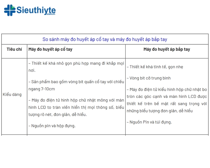 Bảng so sánh chi tiết về kiểu dáng giữa máy đo huyết áp cổ tay và máy đo huyết áp cánh tay.