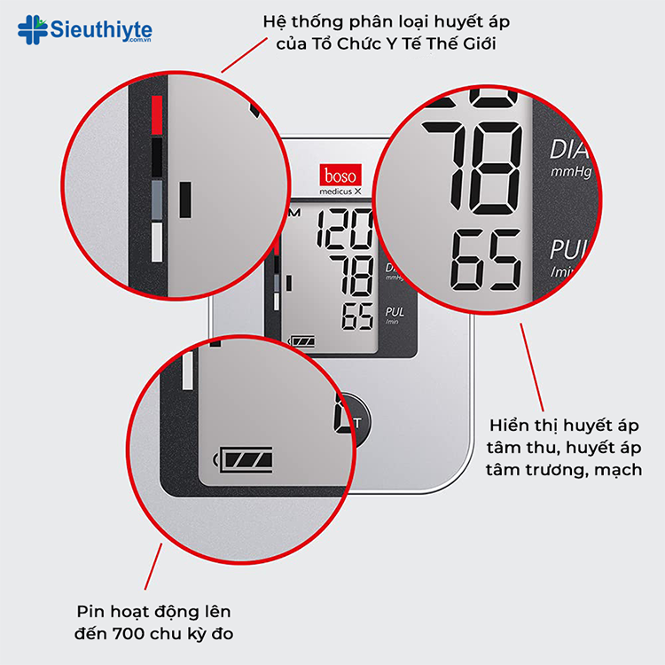 Các thông số hiển thị trên máy đo huyết áp điện tử Boso Medicus X