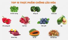 thực phẩm ăn gì chống lão hóa