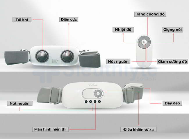 Cấu hình của sản phẩm