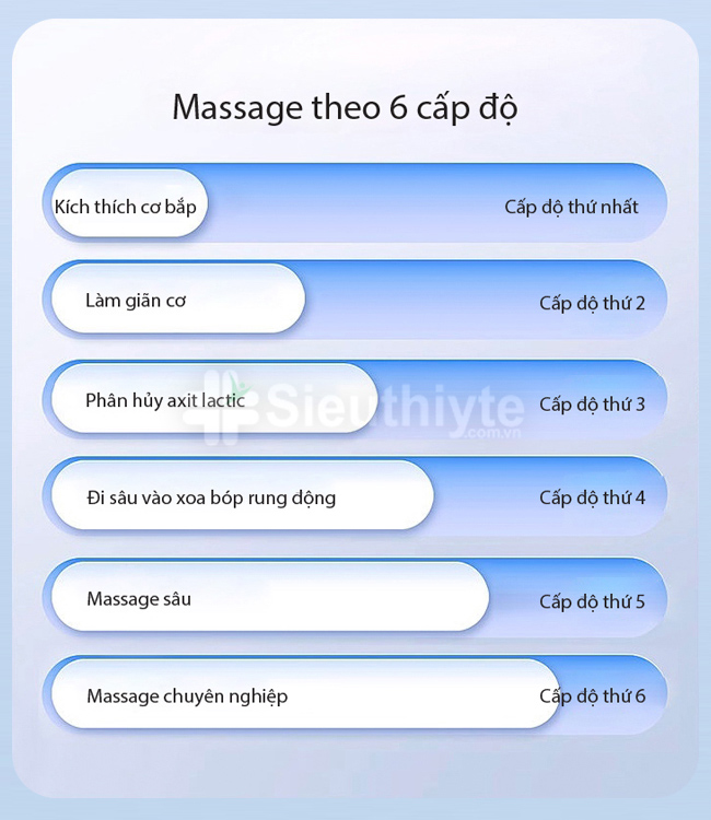 Chi tiết 6 cấp độ