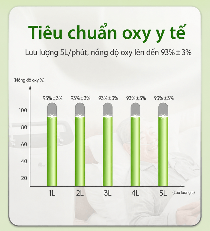 may tao oxy 5 lit BMC SO1 5A